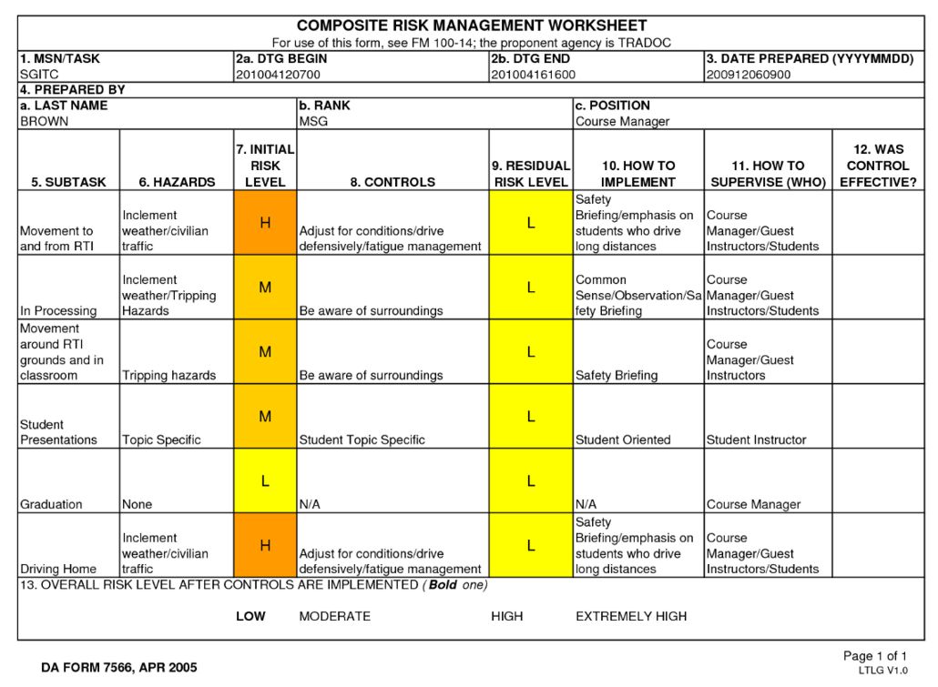 Deliberate Risk Assessment Worksheet Example Worksheet Information