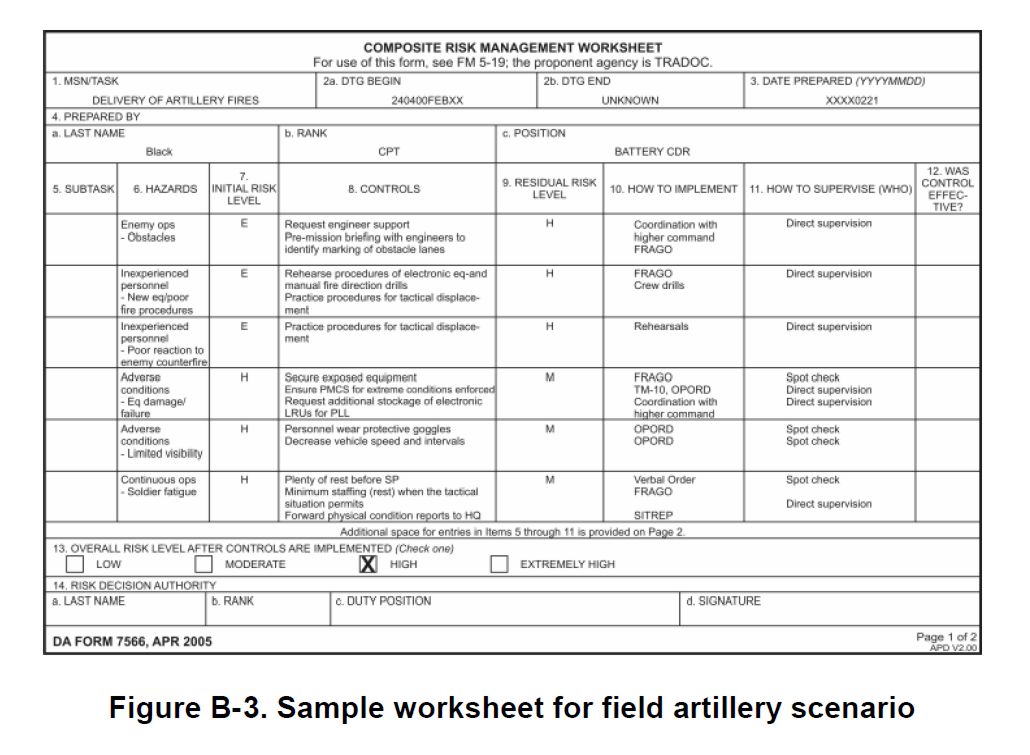 army risk management examples